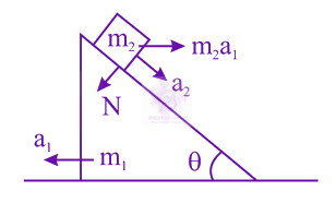 JEE Main 2021 Physics, Laws of Motion — solution figure