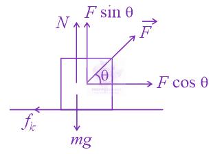 JEE Main 2021 Physics, Laws of Motion — solution figure