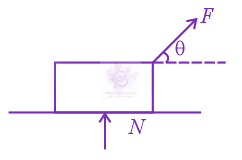 JEE Main 2021 Physics, Laws of Motion — solution figure