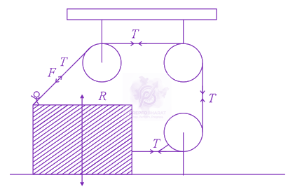 JEE Main 2021 Physics, Laws of Motion — question figure