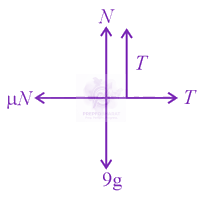 JEE Main 2021 Physics, Laws of Motion — solution figure