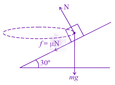 JEE Main 2021 Physics, Laws of Motion — solution figure