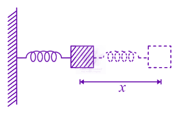JEE Main 2021 Physics, Laws of Motion — question figure