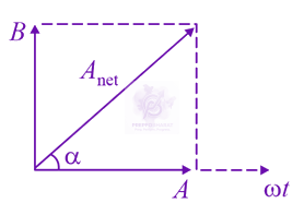 JEE Main 2021 Physics, Laws of Motion — solution figure