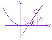 JEE Main 2021 Physics, Laws of Motion — solution figure