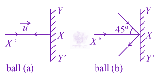 JEE Main 2021 Physics, Laws of Motion — question figure