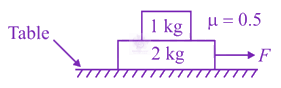 JEE Main 2021 Physics, Laws of Motion — question figure