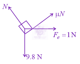 JEE Main 2021 Physics, Laws of Motion — solution figure