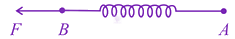 JEE Main 2021 Physics, Laws of Motion — question figure