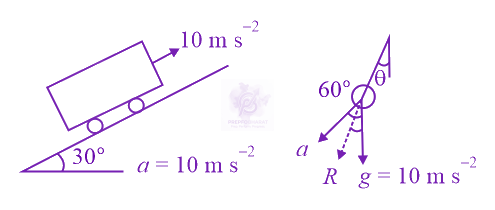 JEE Main 2021 Physics, Laws of Motion — solution figure