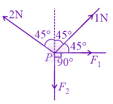 JEE Main 2022 Physics, Laws of Motion — question figure