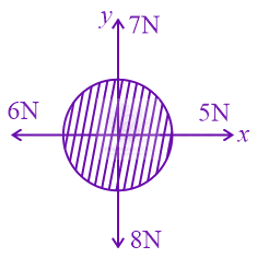 JEE Main 2022 Physics, Laws of Motion — question figure