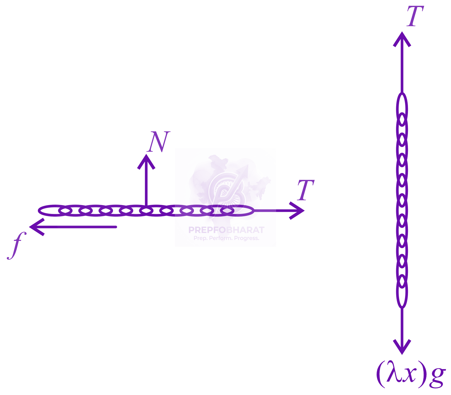 JEE Main 2022 Physics, Laws of Motion — solution figure