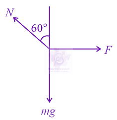 JEE Main 2022 Physics, Laws of Motion — solution figure 2