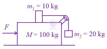 JEE Main 2022 Physics, Laws of Motion — question figure
