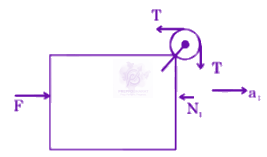 JEE Main 2022 Physics, Laws of Motion — solution figure 1