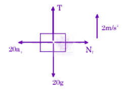JEE Main 2022 Physics, Laws of Motion — solution figure 2