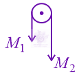 JEE Main 2022 Physics, Laws of Motion — question figure