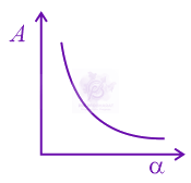 JEE Main 2022 Physics, Laws of Motion — option A figure
