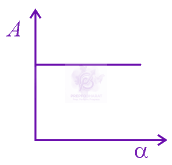JEE Main 2022 Physics, Laws of Motion — option C figure