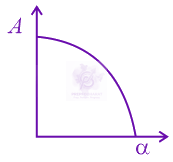 JEE Main 2022 Physics, Laws of Motion — option D figure