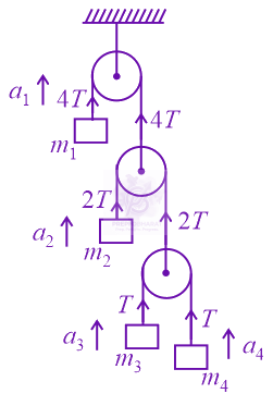 JEE Main 2022 Physics, Laws of Motion — solution figure