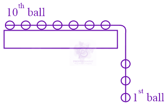 JEE Main 2022 Physics, Laws of Motion — solution figure