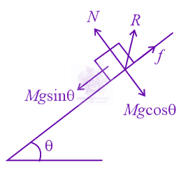 JEE Main 2022 Physics, Laws of Motion — solution figure