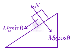 JEE Main 2022 Physics, Laws of Motion — solution figure