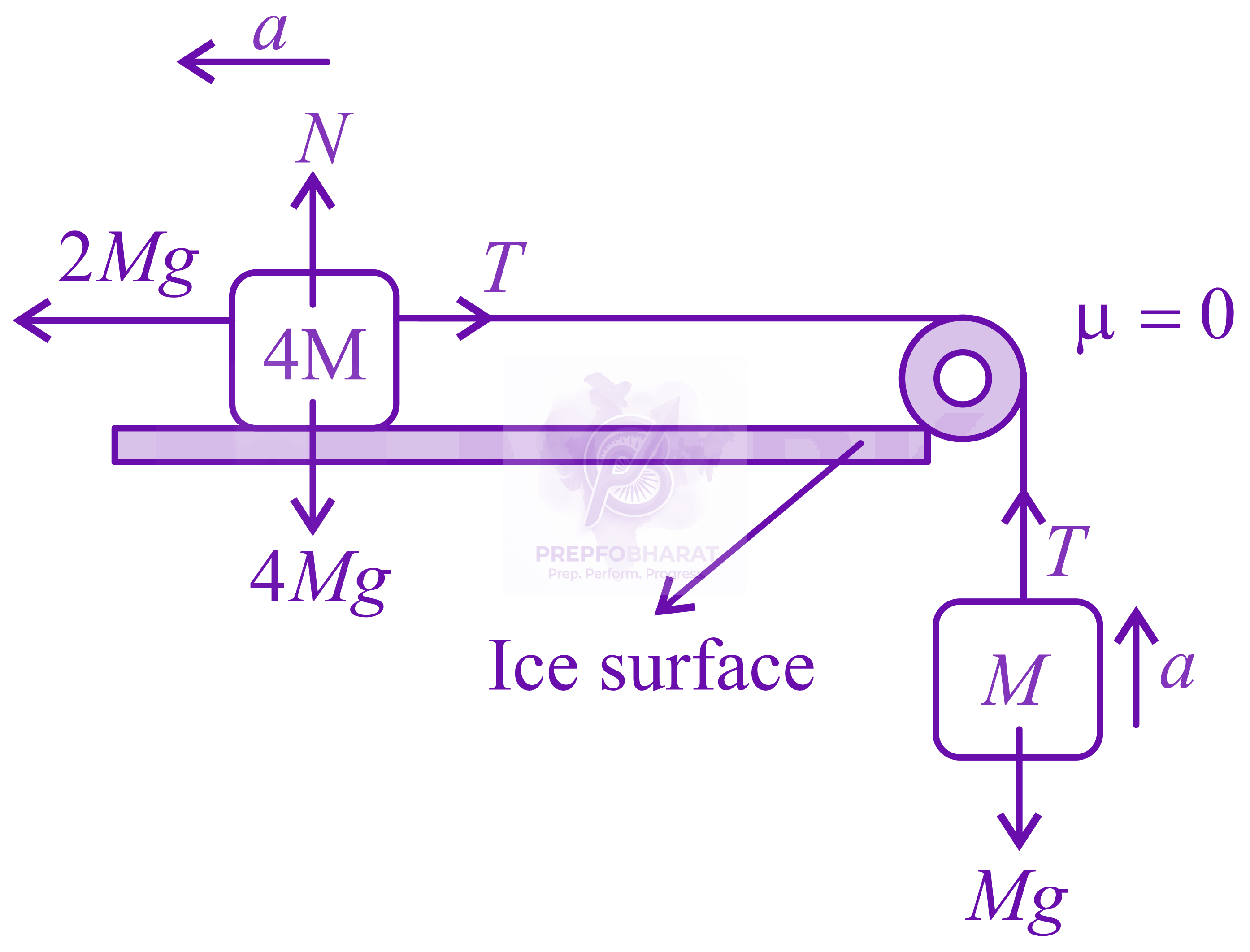 JEE Main 2022 Physics, Laws of Motion — solution figure