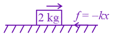 JEE Main 2022 Physics, Laws of Motion — solution figure