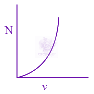JEE Main 2022 Physics, Laws of Motion — option A figure