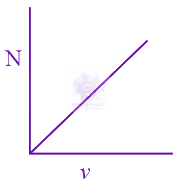 JEE Main 2022 Physics, Laws of Motion — option B figure