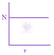 JEE Main 2022 Physics, Laws of Motion — option C figure
