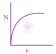 JEE Main 2022 Physics, Laws of Motion — option D figure