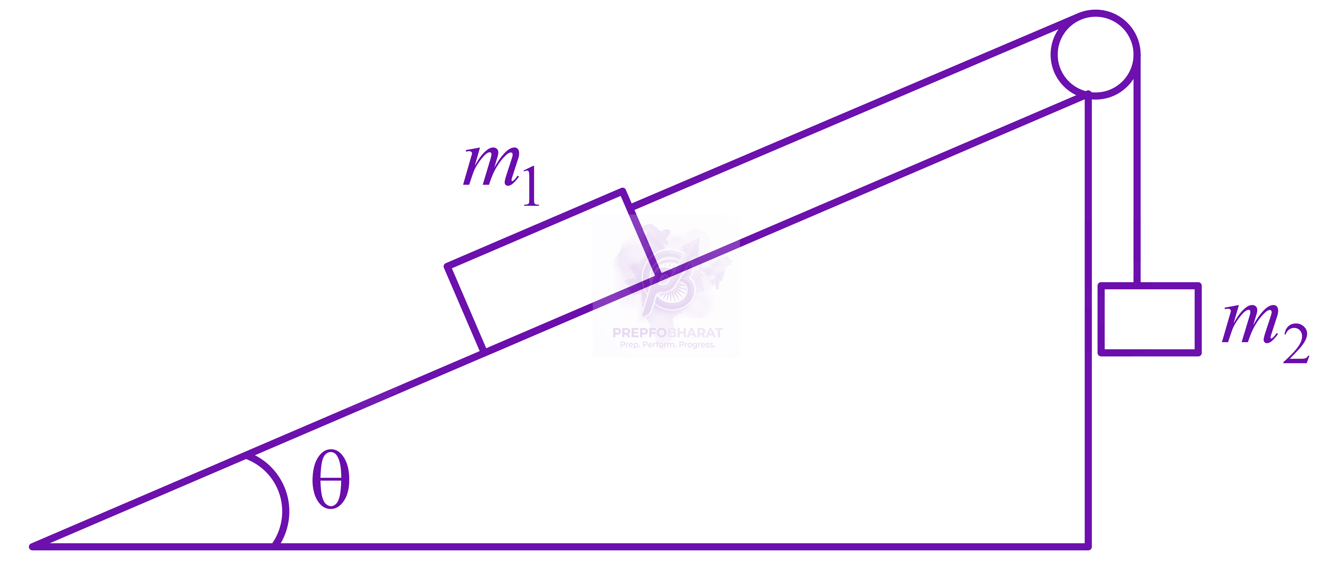 JEE Main 2022 Physics, Laws of Motion — question figure