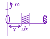 JEE Main 2022 Physics, Laws of Motion — solution figure