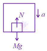 JEE Main 2022 Physics, Laws of Motion — solution figure