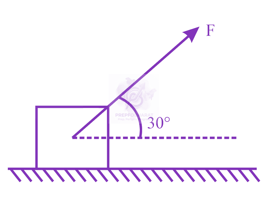 JEE Main 2023 Physics, Laws of Motion — question figure