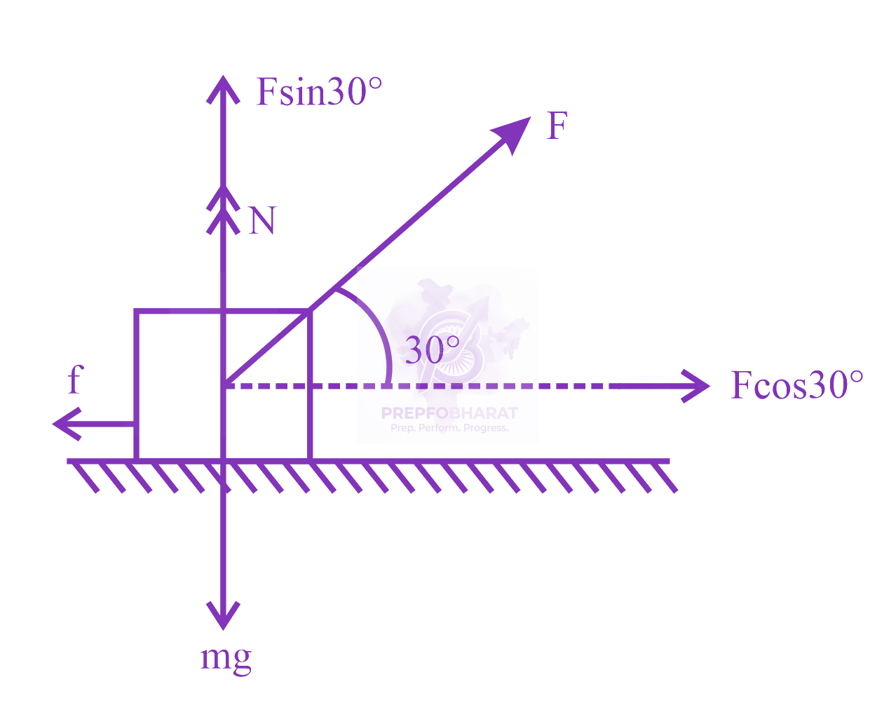 JEE Main 2023 Physics, Laws of Motion — solution figure