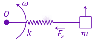 JEE Main 2023 Physics, Laws of Motion — solution figure