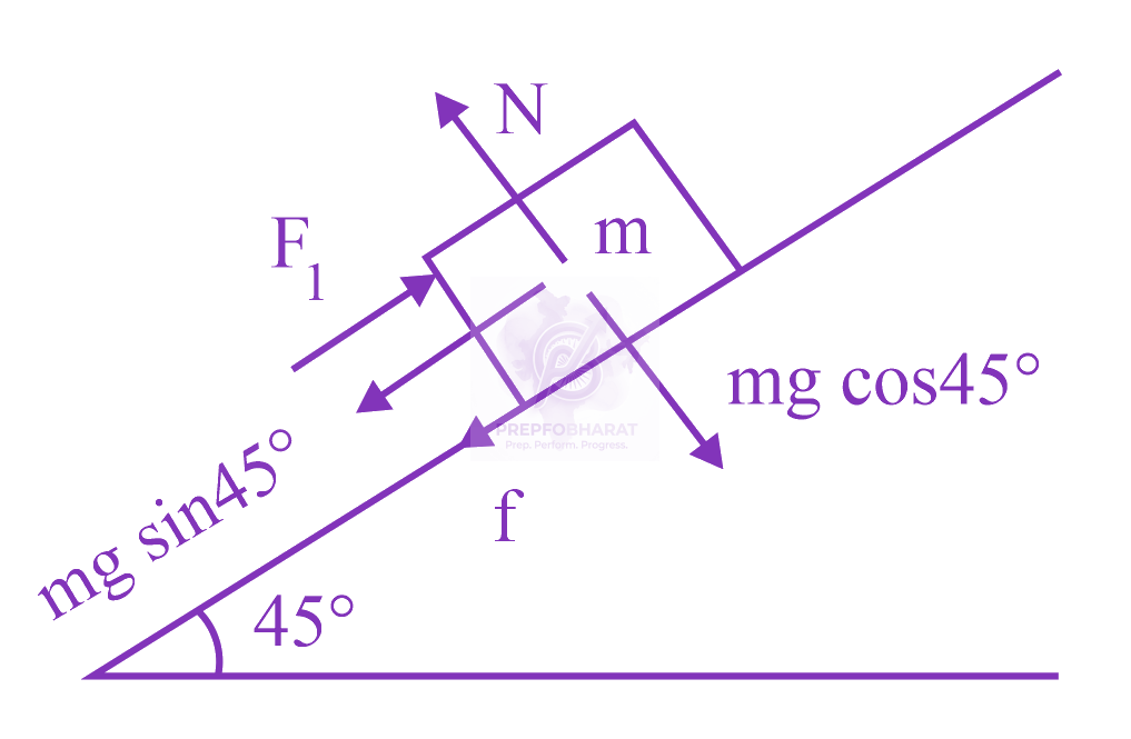 JEE Main 2023 Physics, Laws of Motion — solution figure 1