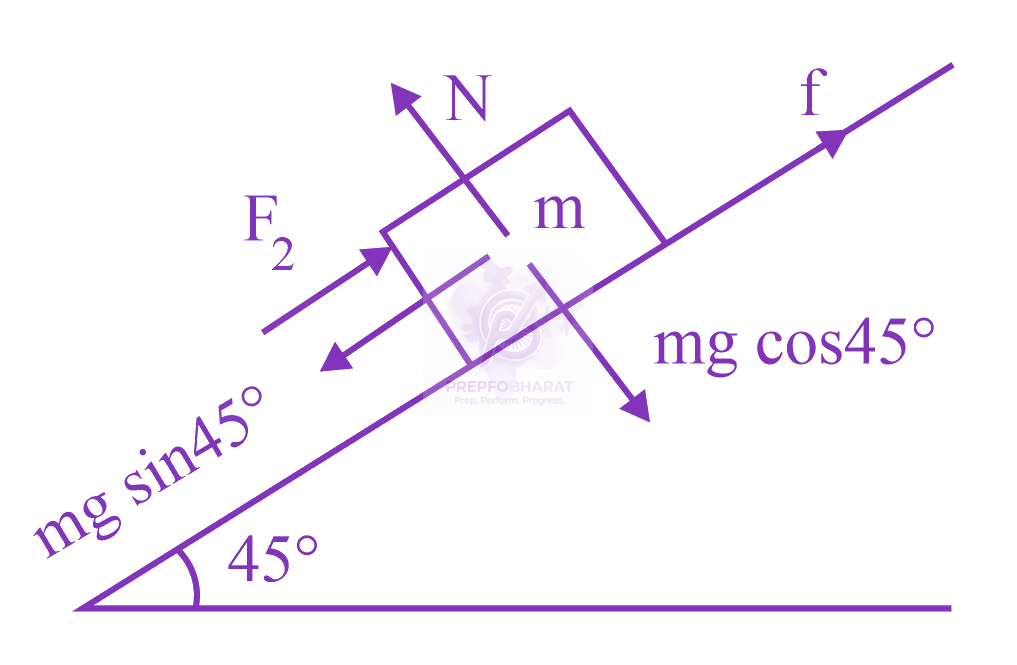 JEE Main 2023 Physics, Laws of Motion — solution figure 2