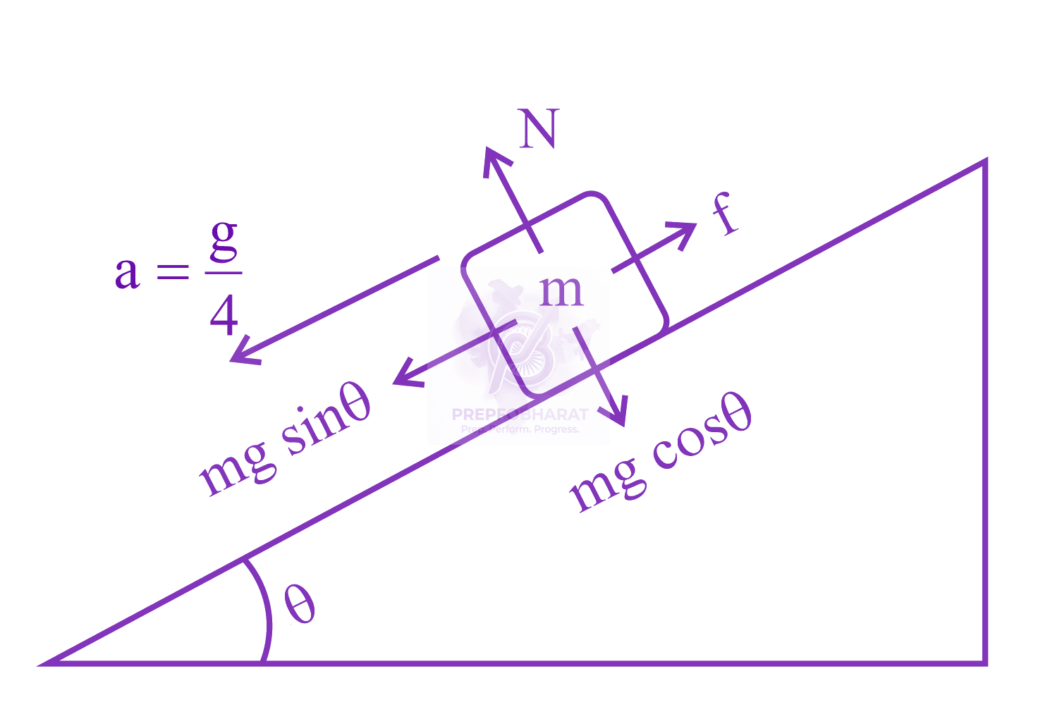 JEE Main 2023 Physics, Laws of Motion — solution figure