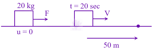JEE Main 2023 Physics, Laws of Motion — solution figure