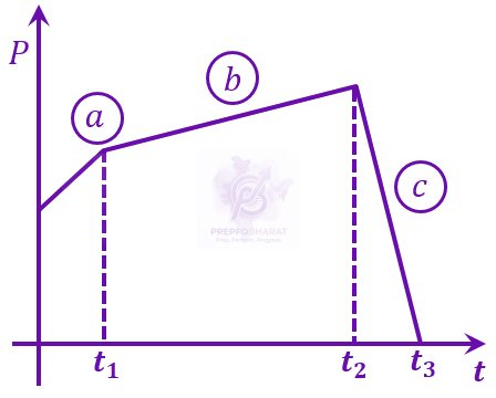 JEE Main 2023 Physics, Laws of Motion — question figure