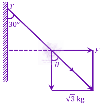 JEE Main 2023 Physics, Laws of Motion — solution figure
