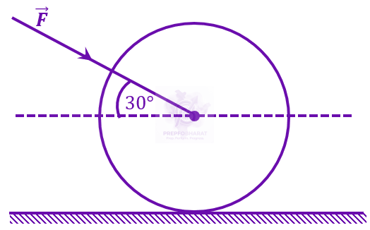 JEE Main 2023 Physics, Laws of Motion — question figure