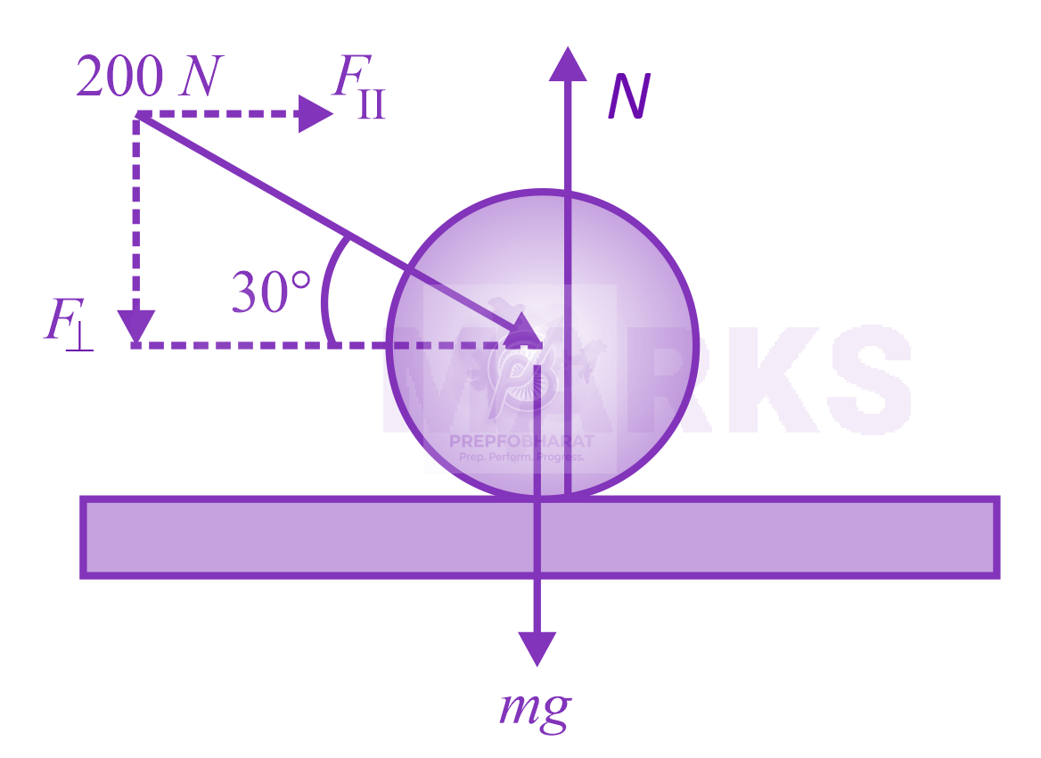 JEE Main 2023 Physics, Laws of Motion — solution figure