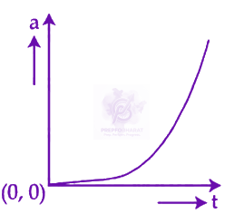 JEE Main 2024 Physics, Laws of Motion — option A figure